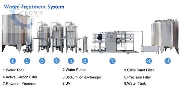 Pharmaceutical Water Treatment Purified Water Making Machine Different Design Commercial RO Plant Price Meet Different Needs