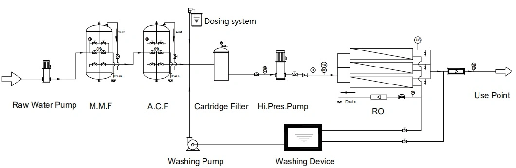 Reverse Osmosis RO Water Demineralization Plant