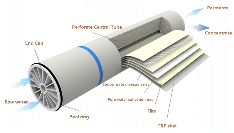 Reverse Osmosis RO Water Demineralization Plant